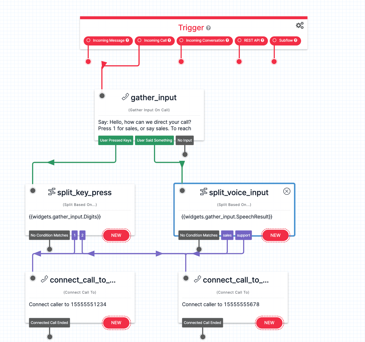 Twilio Studio IVR tutorial full flow.
