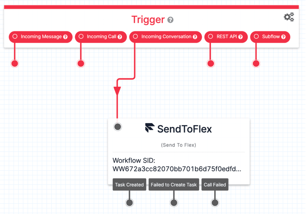 Workflow diagram showing triggers for incoming messages, calls, and conversations leading to SendToFlex.