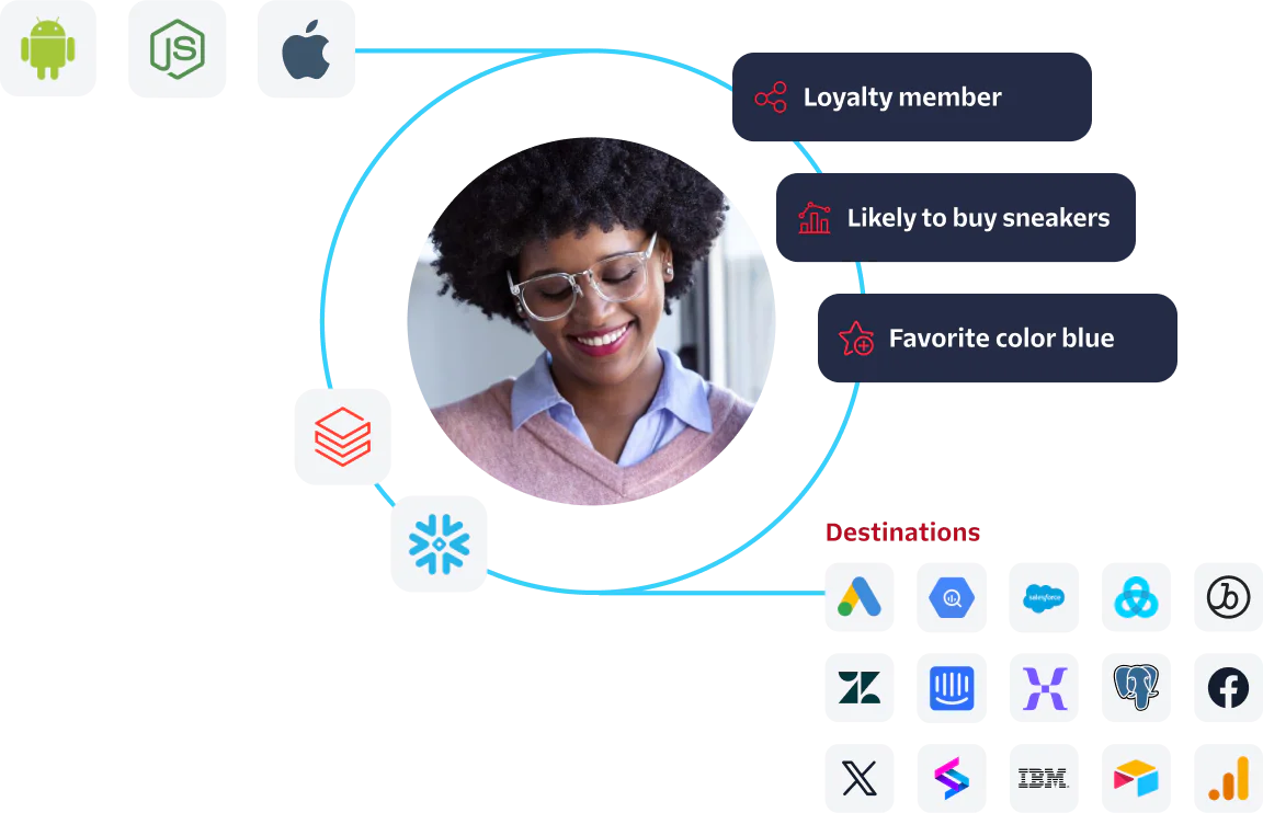 Customer Data Integration with Personalized Marketing Analytics Woman's profile surrounded by tech logos, marketing analytics insights, and destinations for data integration.