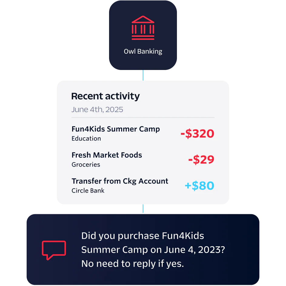 UI showing secure, compliant banking alerts across WhatsApp, chat, phone calls, or email Smiling couple looking at phone with various communication icons overlayed.