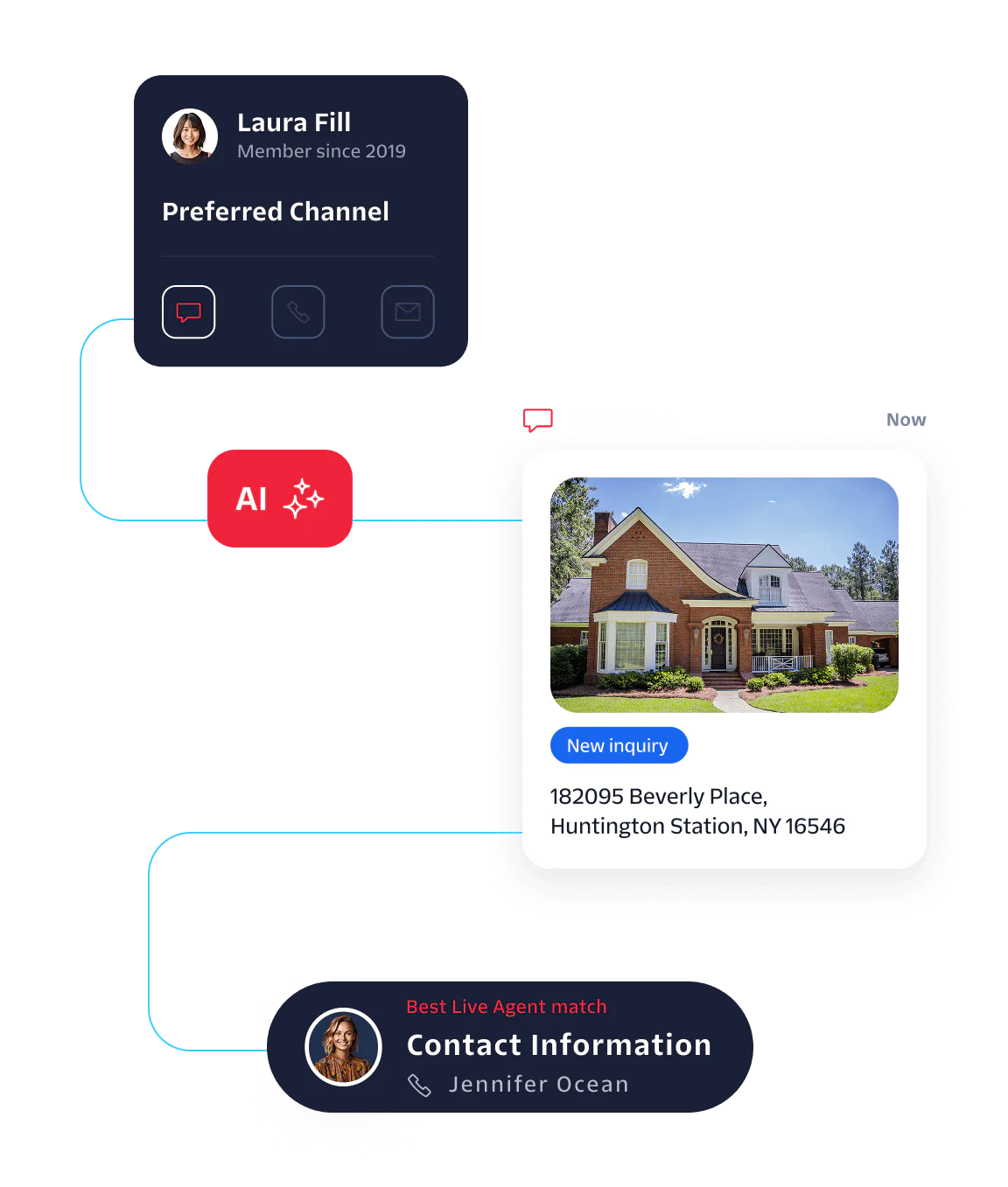 UI showing secure, compliant banking alerts across WhatsApp, chat, phone calls, or email Smiling couple looking at phone with various communication icons overlayed.