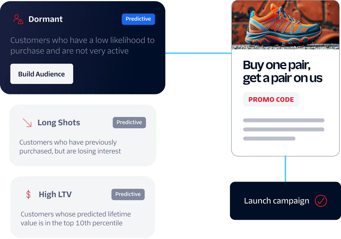 Customer Segmentation and Promotional Campaign Strategy Flowchart showing customer segmentation and a shoe promotion for a marketing campaign.