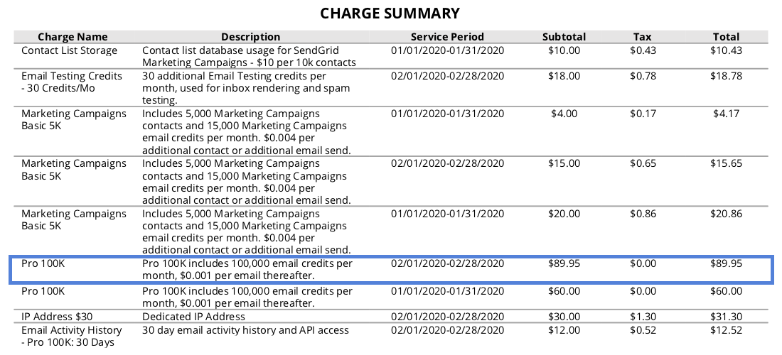 Charge summary section.