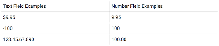 Categorize dashes or decimal places that are past the hundredth place as text_fields.