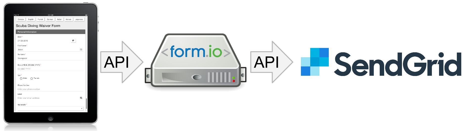 Form.io SendGrid integration.