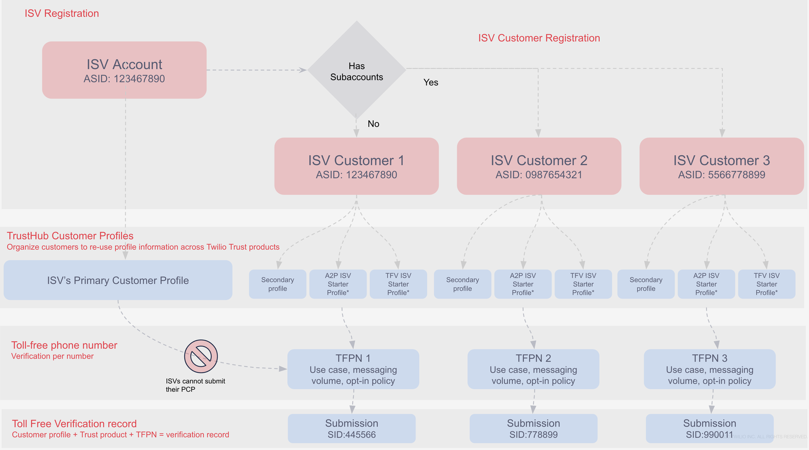 TFV_ISV_CustomerProfiles-graphic.