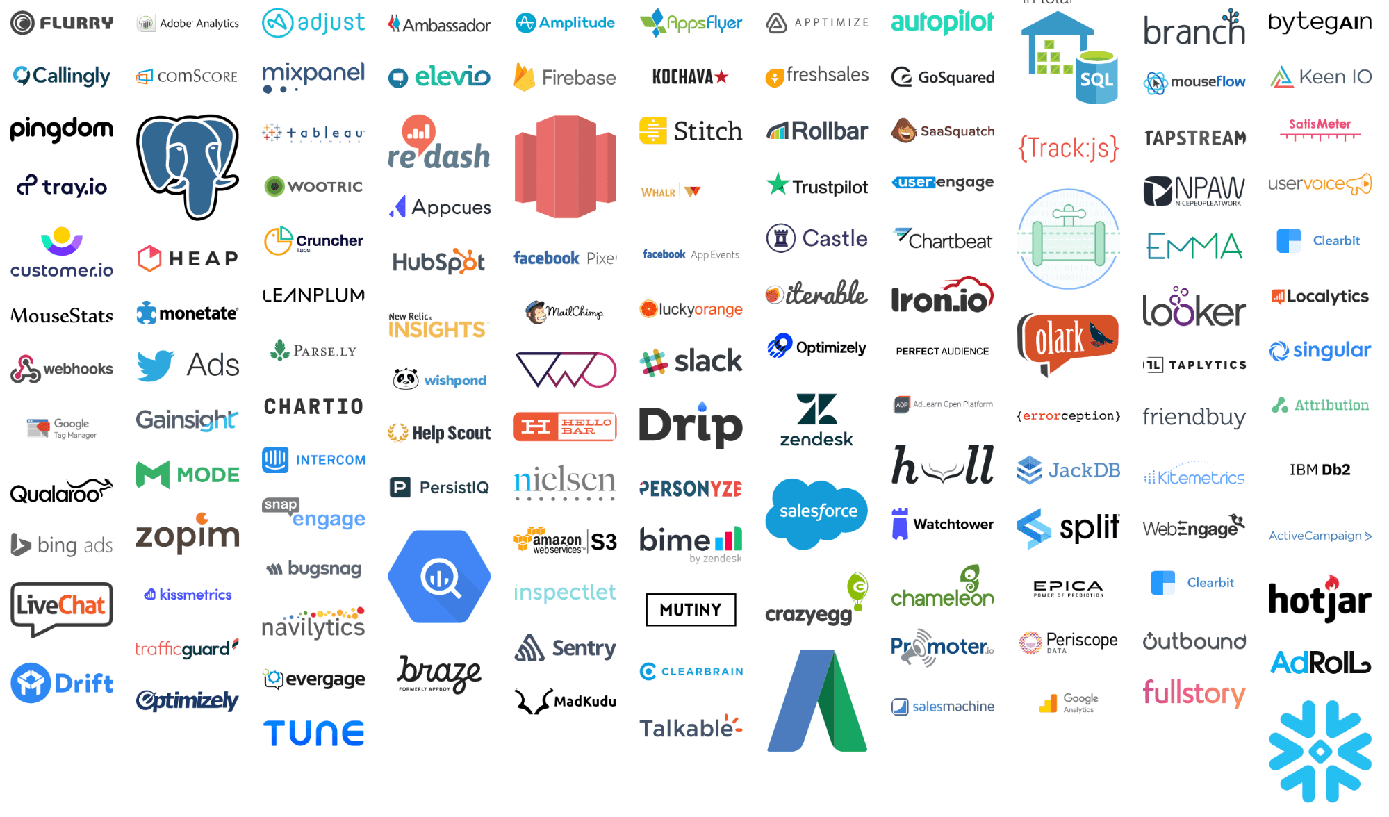 Logos of various data destinations compatible with Segment, including Slack, Salesforce, and Google Analytics.