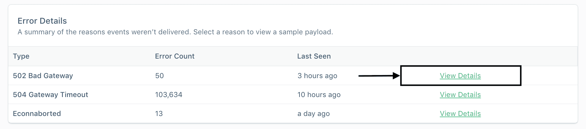Error details table, with the View Details link highlighted.