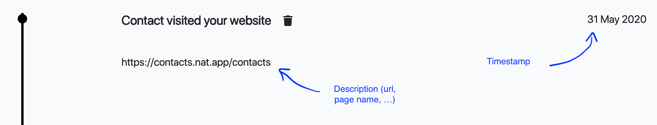 Timeline showing contact visited website with URL contacts.nat.app/contacts.