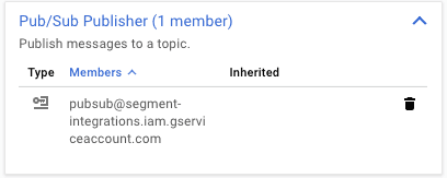 Google Cloud Pub/Sub publisher with one member listed.