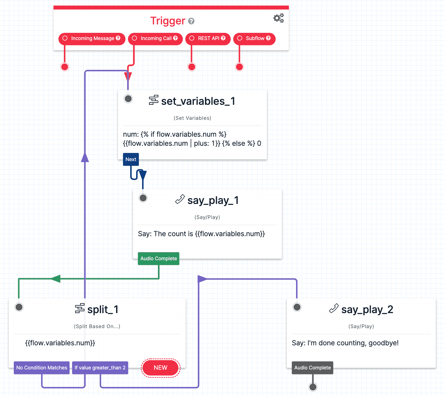 Set Variable Studio Flow.