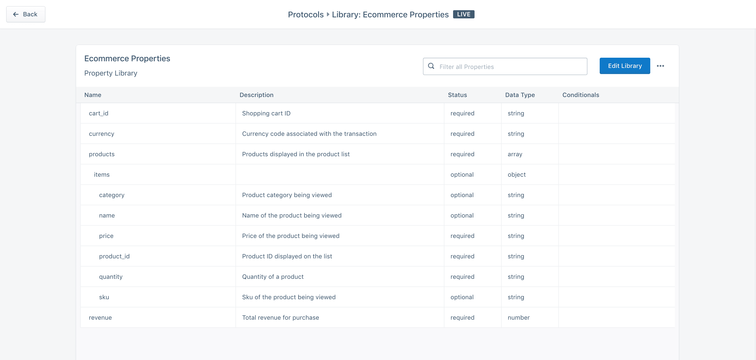Ecommerce Properties Library table with property names, descriptions, status, data types, and conditionals.