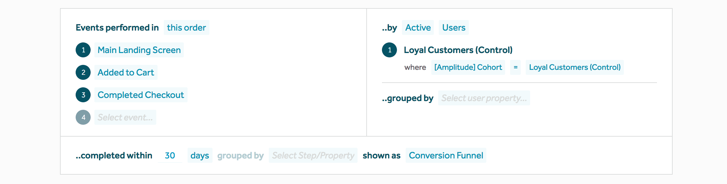 Funnel Analysis page showing steps for Loyal Customers segment in Amplitude.