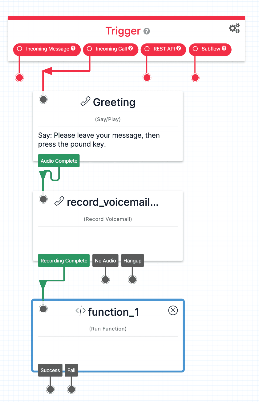 A Studio Flow that takes an incoming call, reads a greeting, records a voicemail, and sends the recording to a Function.