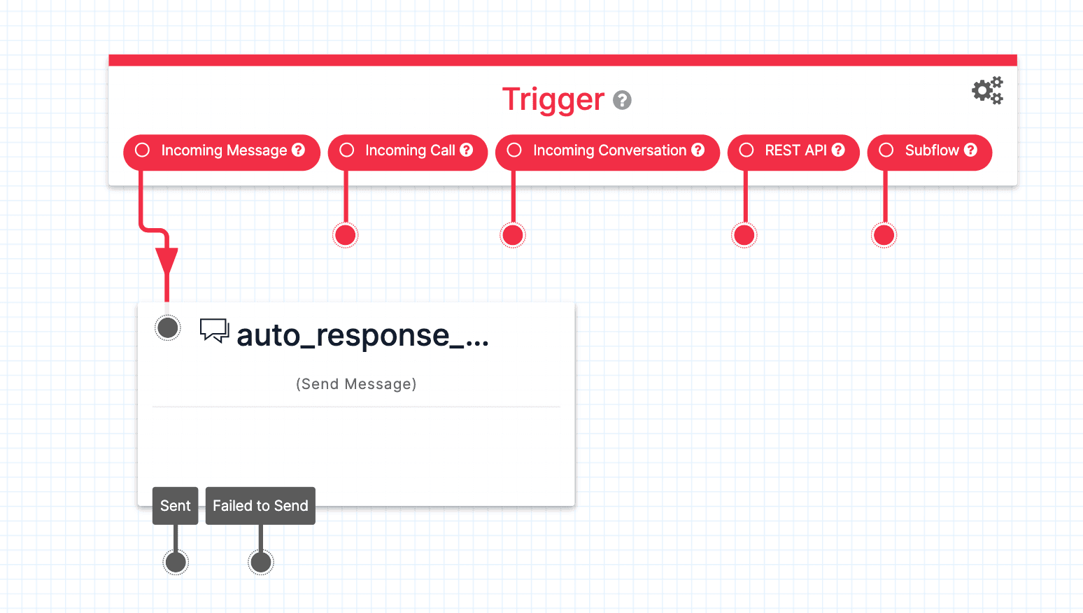 Twilio Studio Tutorial Auto-Response Send Message Widget on Canvas.