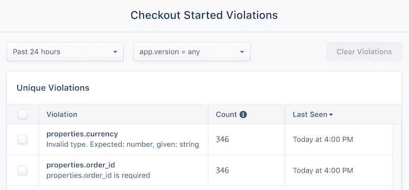 Checkout Started Violations showing properties.currency and properties.order_id errors with counts and last seen times.