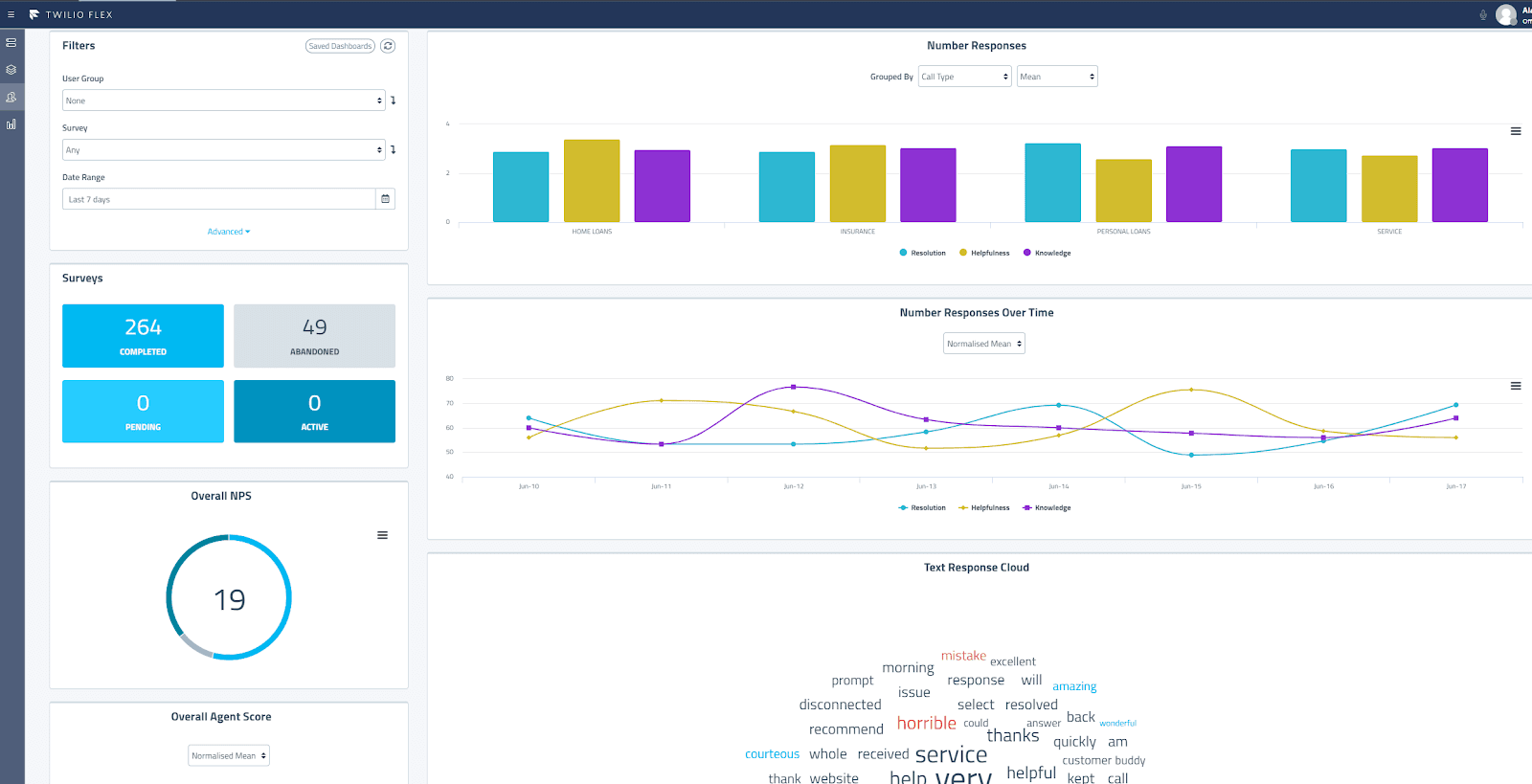 Dashboard showing survey responses, NPS score of 19, and text response cloud.
