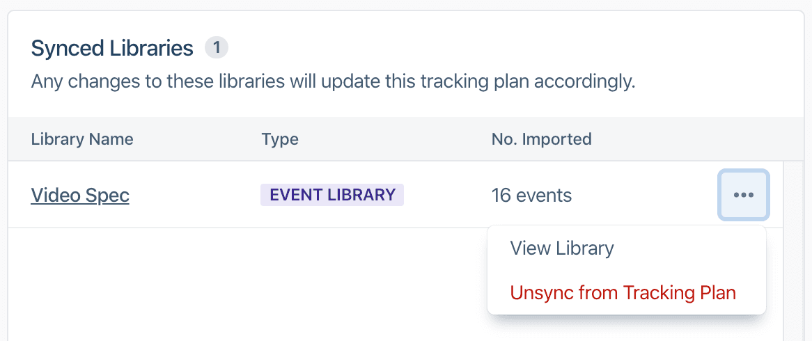 The Synced Libraries page with the overflow menu selected and the Unsync from Tracking setting present.