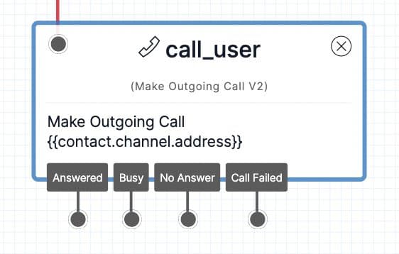 A rectangular widget titled 'call_user' with '(Make Outgoing Call Widget v2)' underneath. The contact's phone number is listed as the variable contact.channel.address and attached handlers include Answered, Busy, No Answer, and Call Failed.