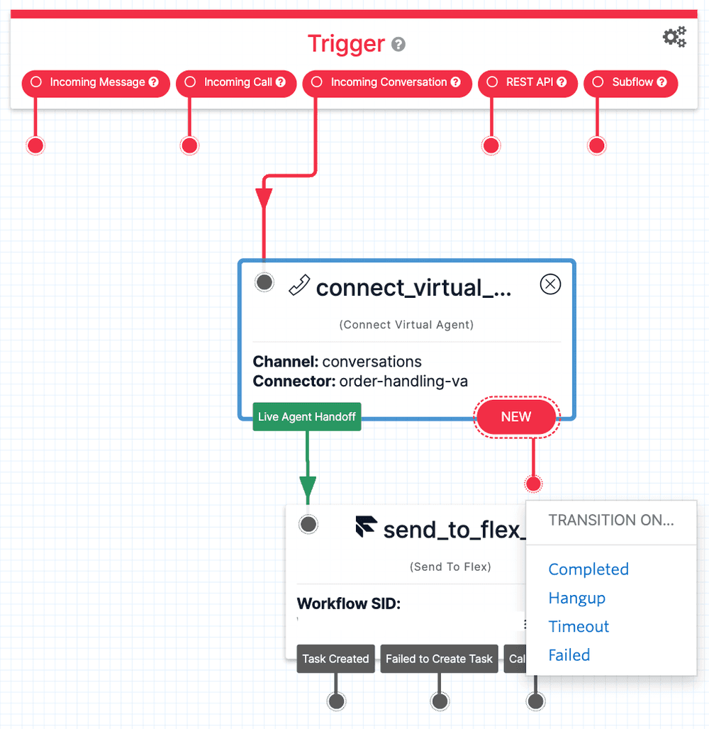Flowchart showing connection from Virtual Agent to Flex with channels and connectors.