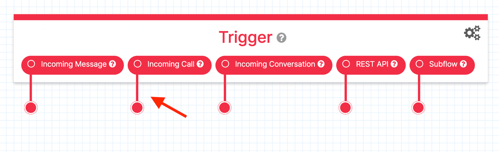 Twilio Studio Tutorial Forward Calls Trigger Widget with arrow pointing to Incoming Call trigger.