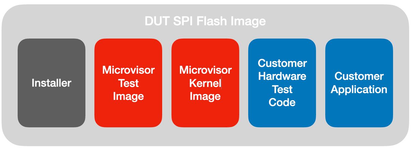 The factory VM image contents.