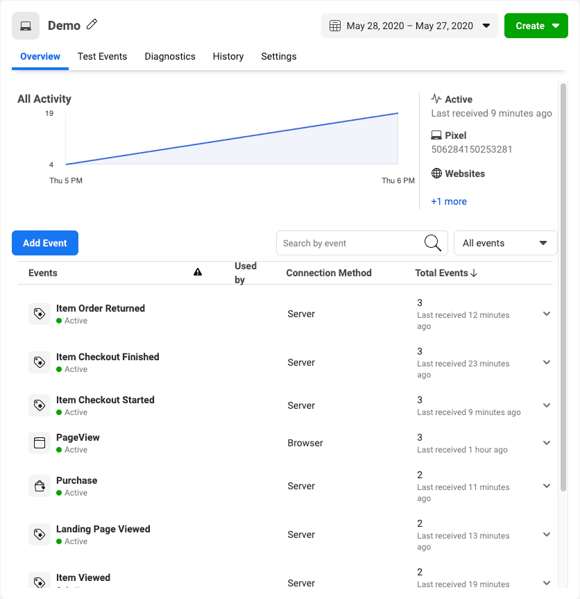 Overview tab showing event activity graph and list of server-side events like Item Order Returned and Purchase.