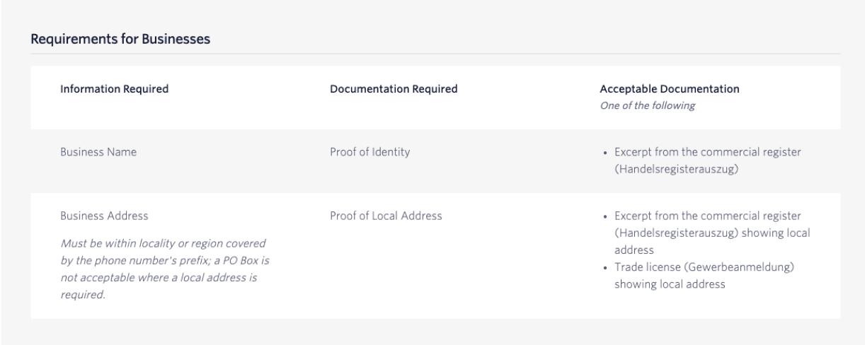 Table showing business requirements: name and address with proof of identity and local address documentation.
