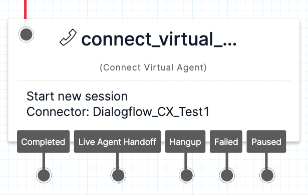 Connect Virtual Agent widget with Dialogflow CX Test1, options: Completed, Live Agent Handoff, Hangup, Failed, Paused.