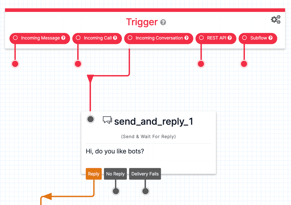 Flowchart with trigger, send and reply, and split based on widgets configuration.