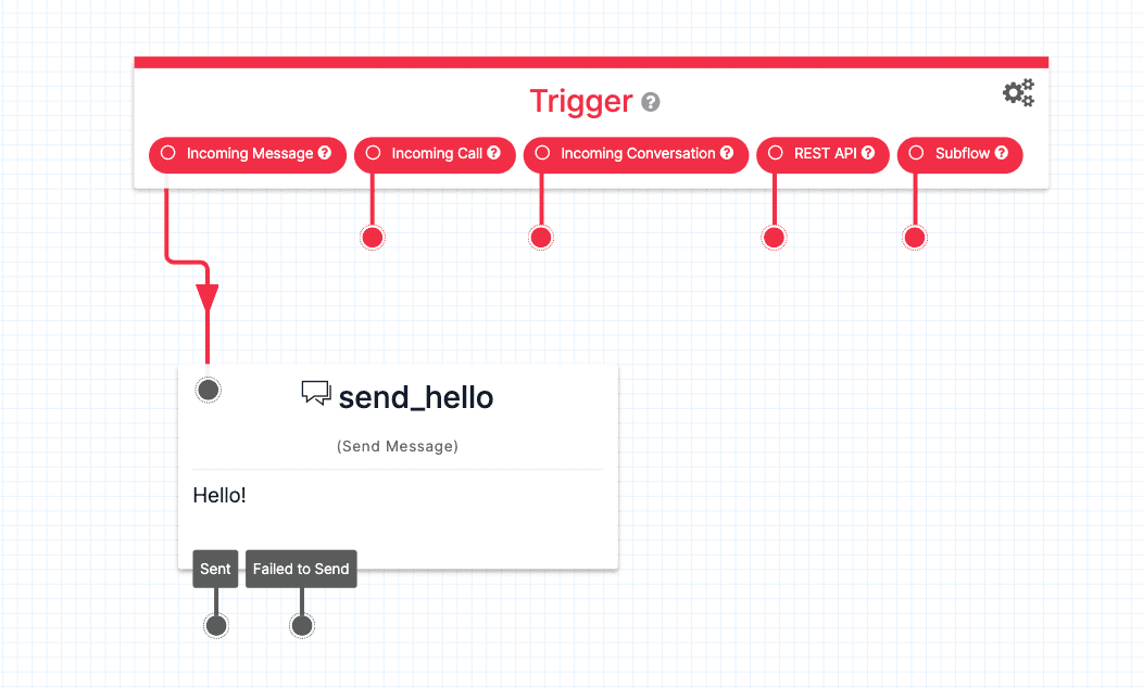 Twilio Studio Send Message Example.