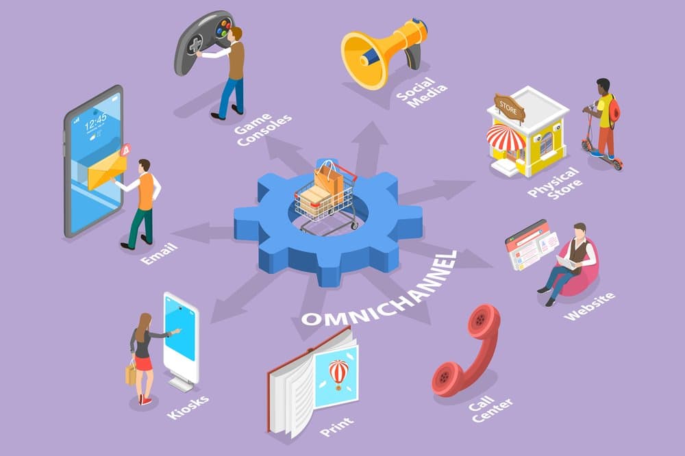 Omnichannel marketing with email, social media, store, website, call center, print, kiosks, and game consoles.