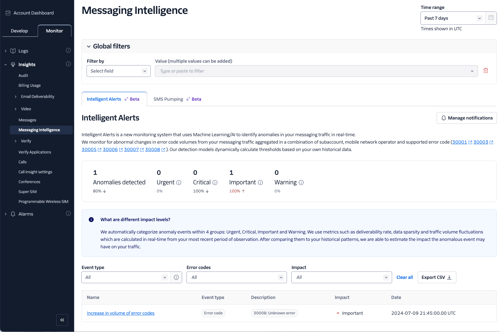 Intelligence Alerts monitoring dashboard showing global filters, intelligent alerts, and alerts details.