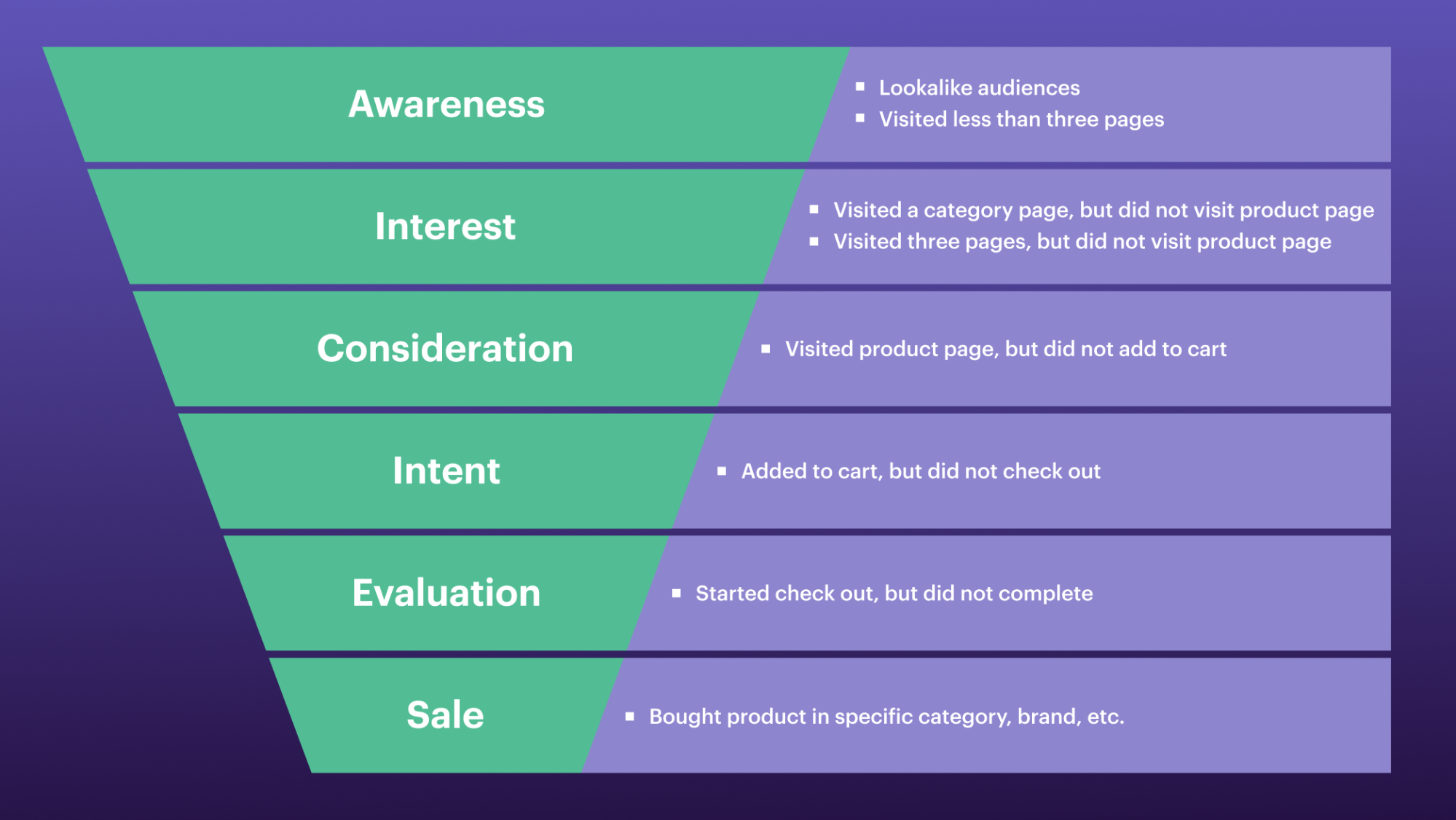Customer-funnel Customer-funnel