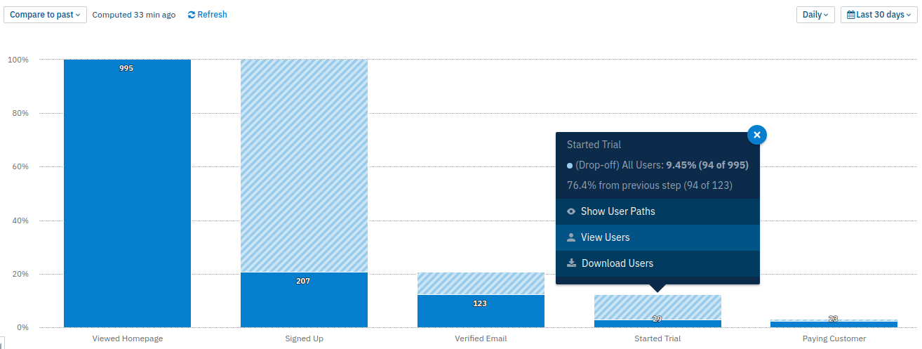 optimize-funnel optimize-funnel