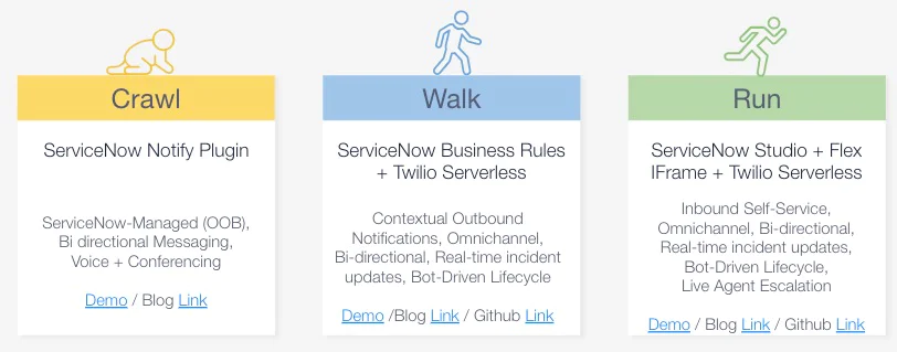 Three columns showing features of ServiceNow plugins Three columns showing features of ServiceNow plugins