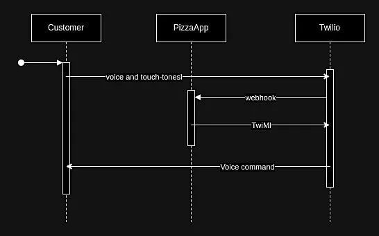 overall architecture of the app
