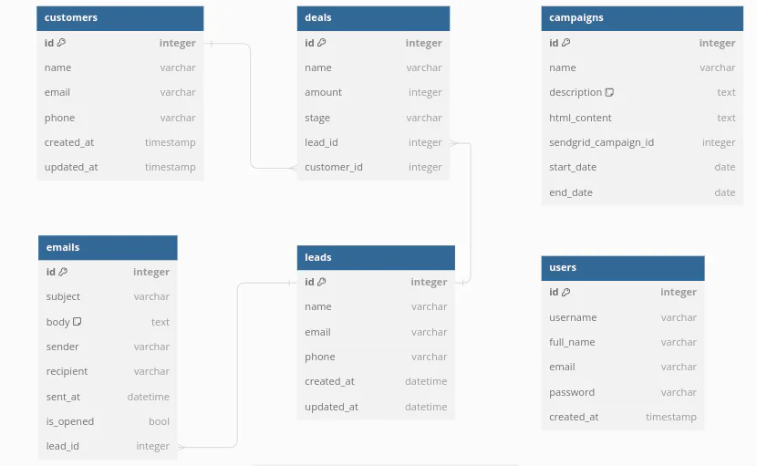 Database schema image
