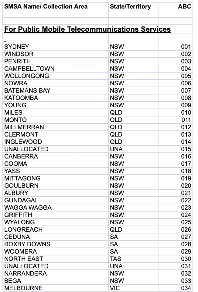 Extract from MOLI lookup database