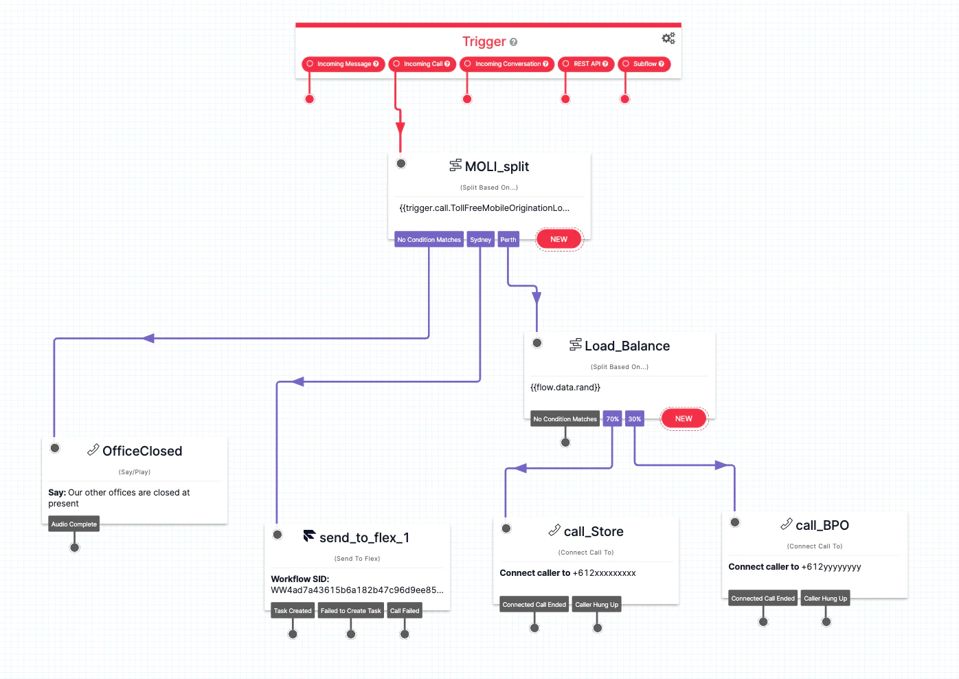 Studio flow for extracting Geo-location for Toll-free Australian numbers