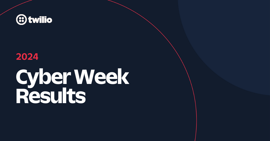 Twilio 2024 Cyber Week Results in bold white text on a dark background.