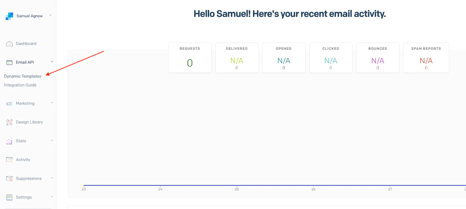 SendGrid Email Activity Dashboard Showing Zero Stats Dynamic Templates in your SendGrid Dashboard