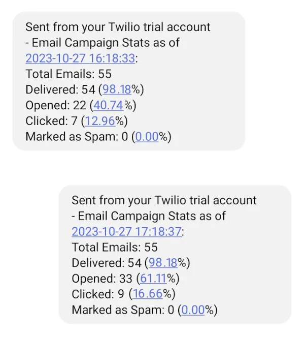 Receiving SMS notifications regarding key metrics of the email marketing campgain.