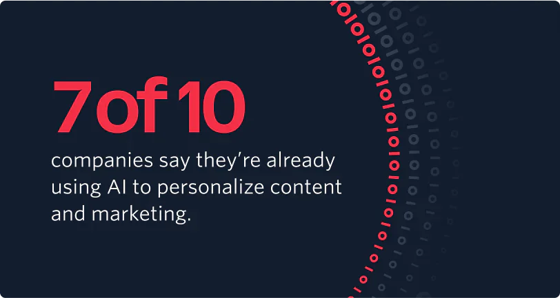 7 of 10 Companies Use AI to Personalize Content (From Twilio SOCER 2024)