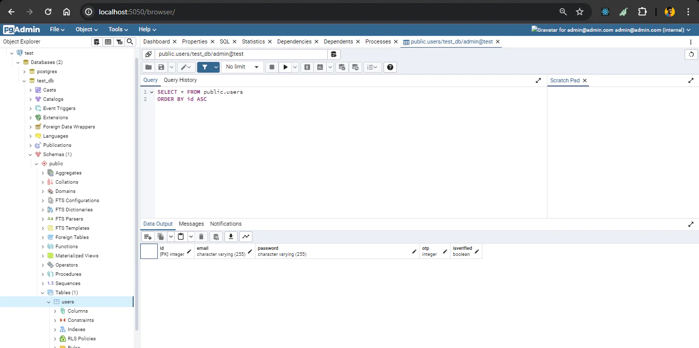 pg-admin dashboard to visualize your postgres server