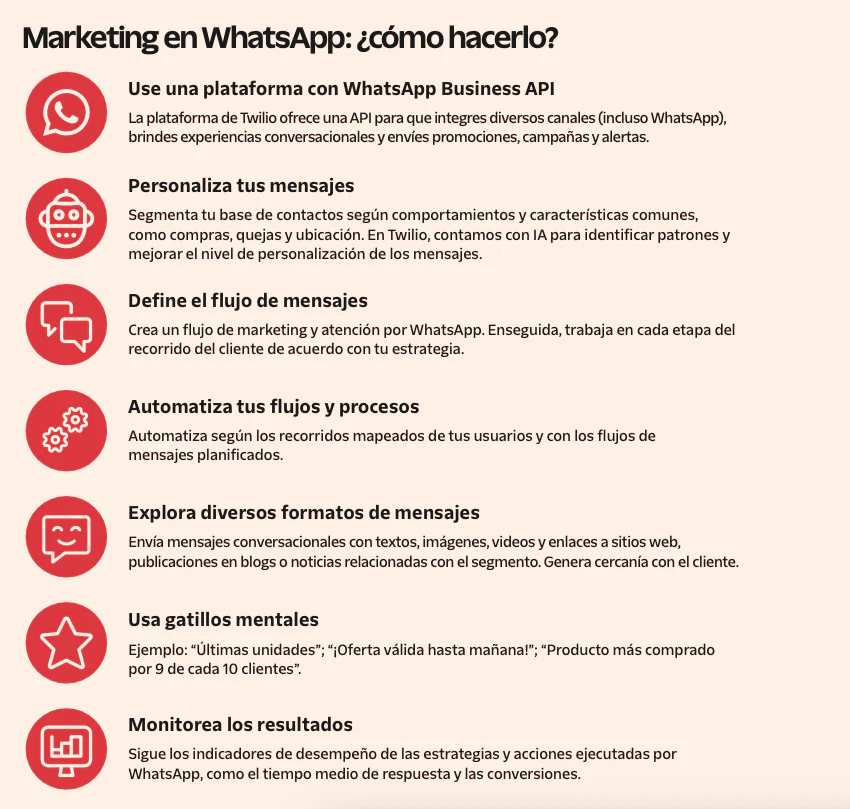 Infographic explaining six steps to use WhatsApp for marketing including automation and message personalization.