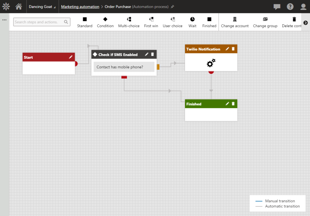 Automation Process