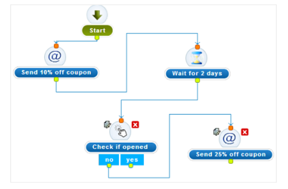 AgileCRM3