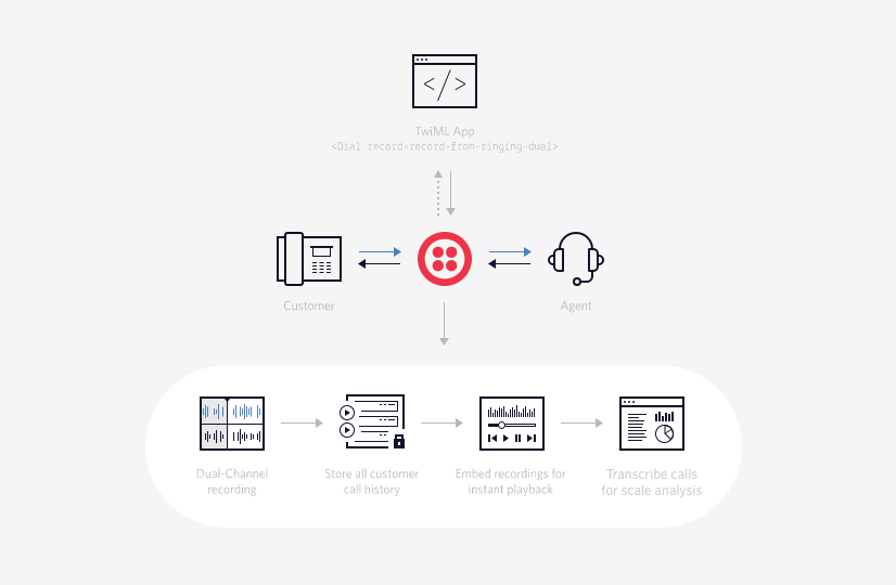 twilio-dual-channel-recording-flow-v2