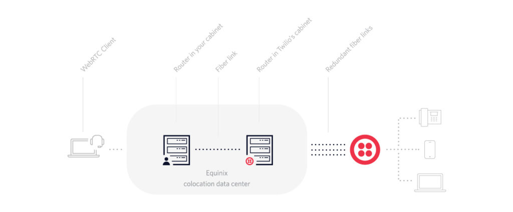 crossconnect